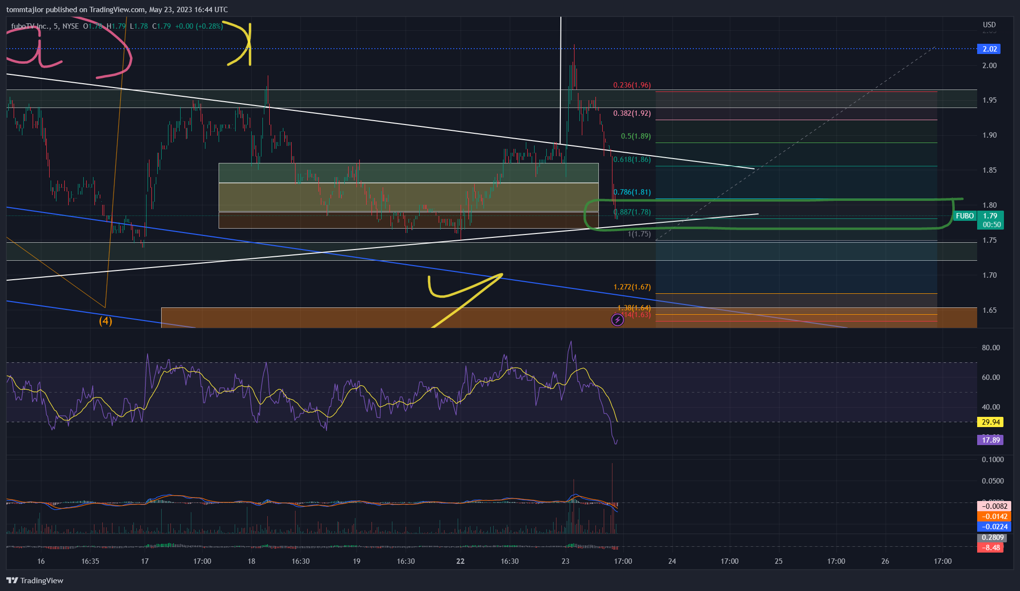 NYSE:FUBO Chart Image by tommtajlor