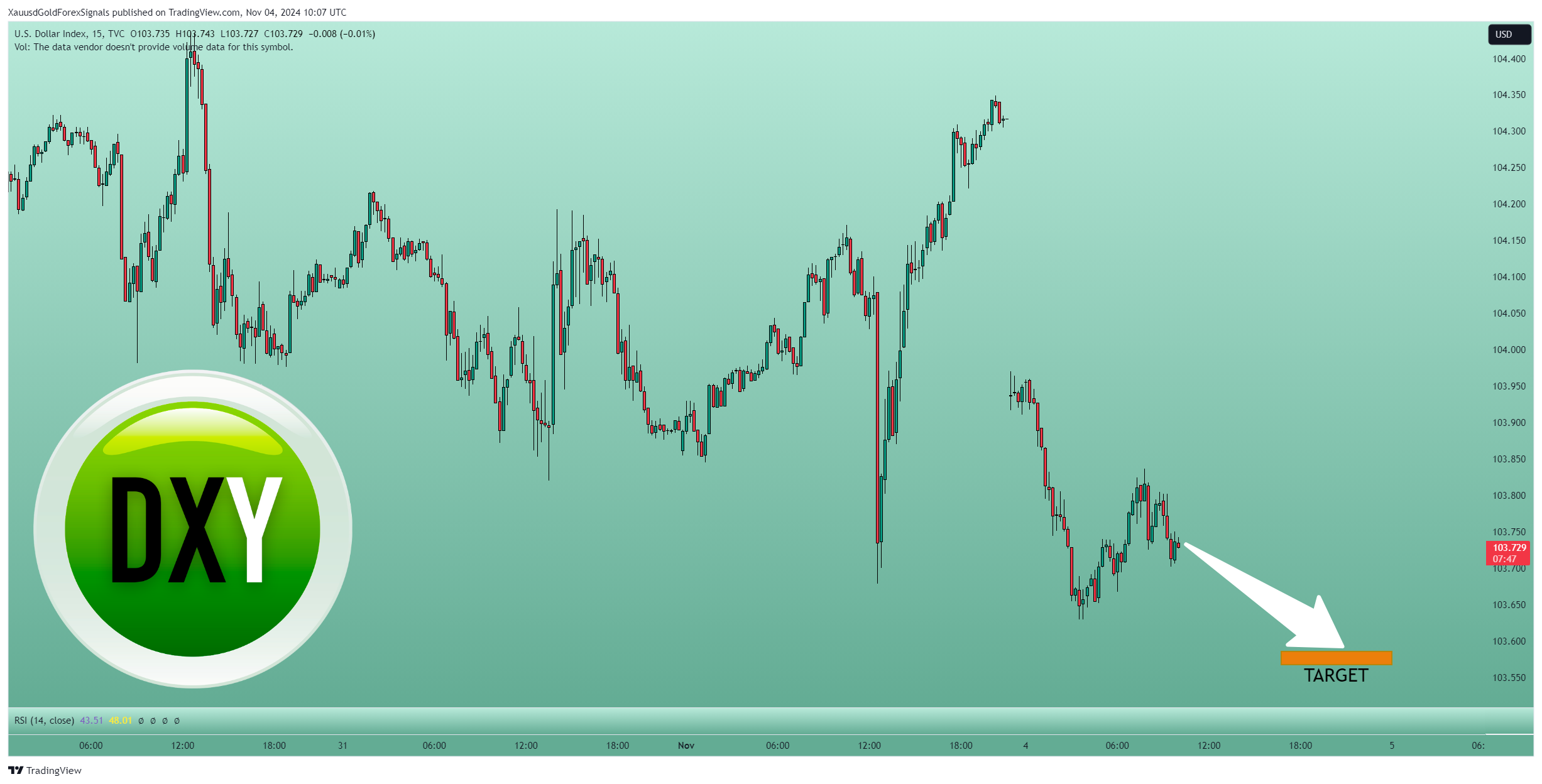 TVC:DXY Chart Image by XauusdGoldForexSignals