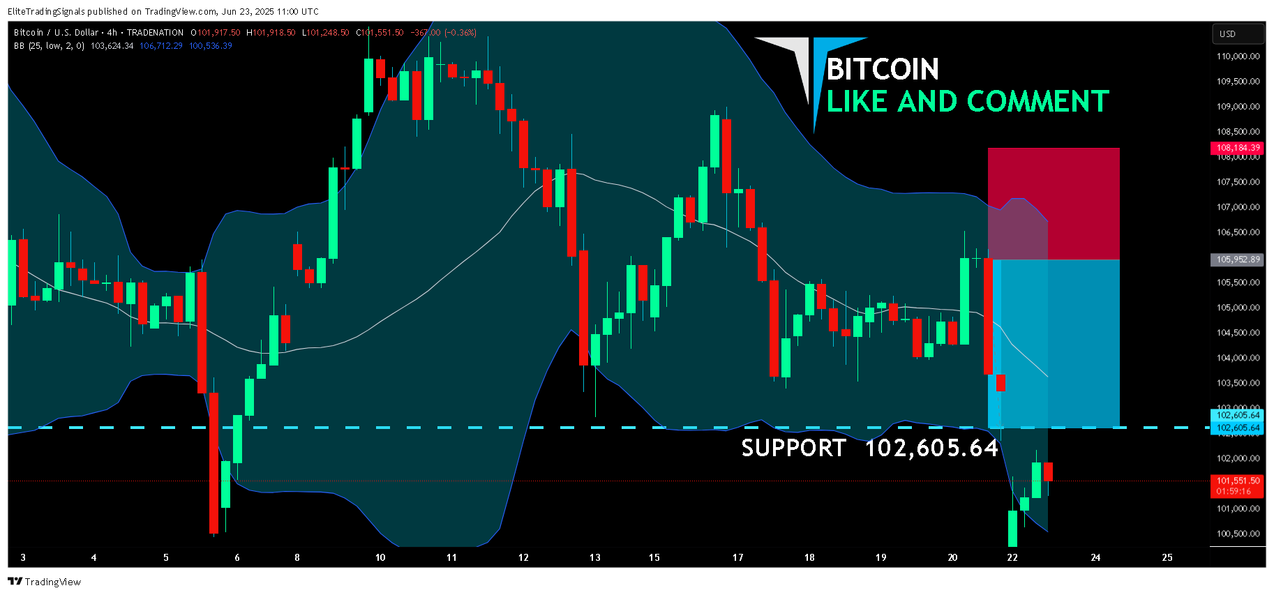 TRADENATION:BTCUSD Chart Image by EliteTradingSignals