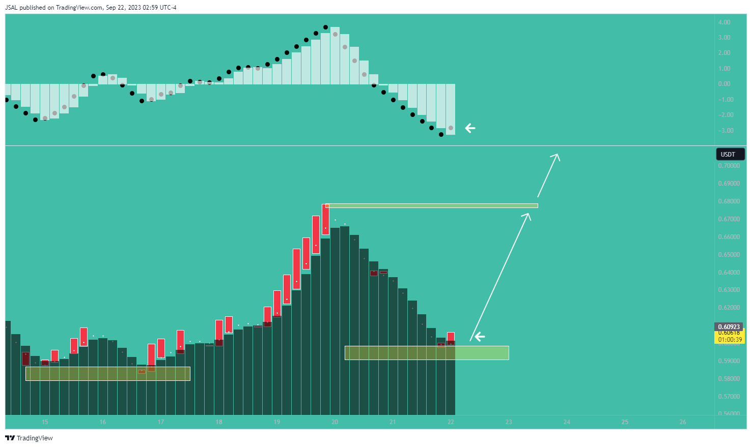 BINANCE:PERPUSDT Chart Image by JSAL
