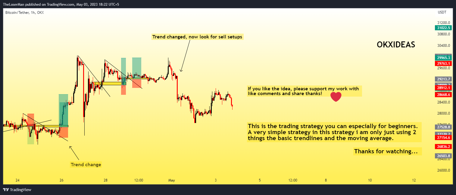 OKX:BTCUSDT Chart Image by TheLoserMan