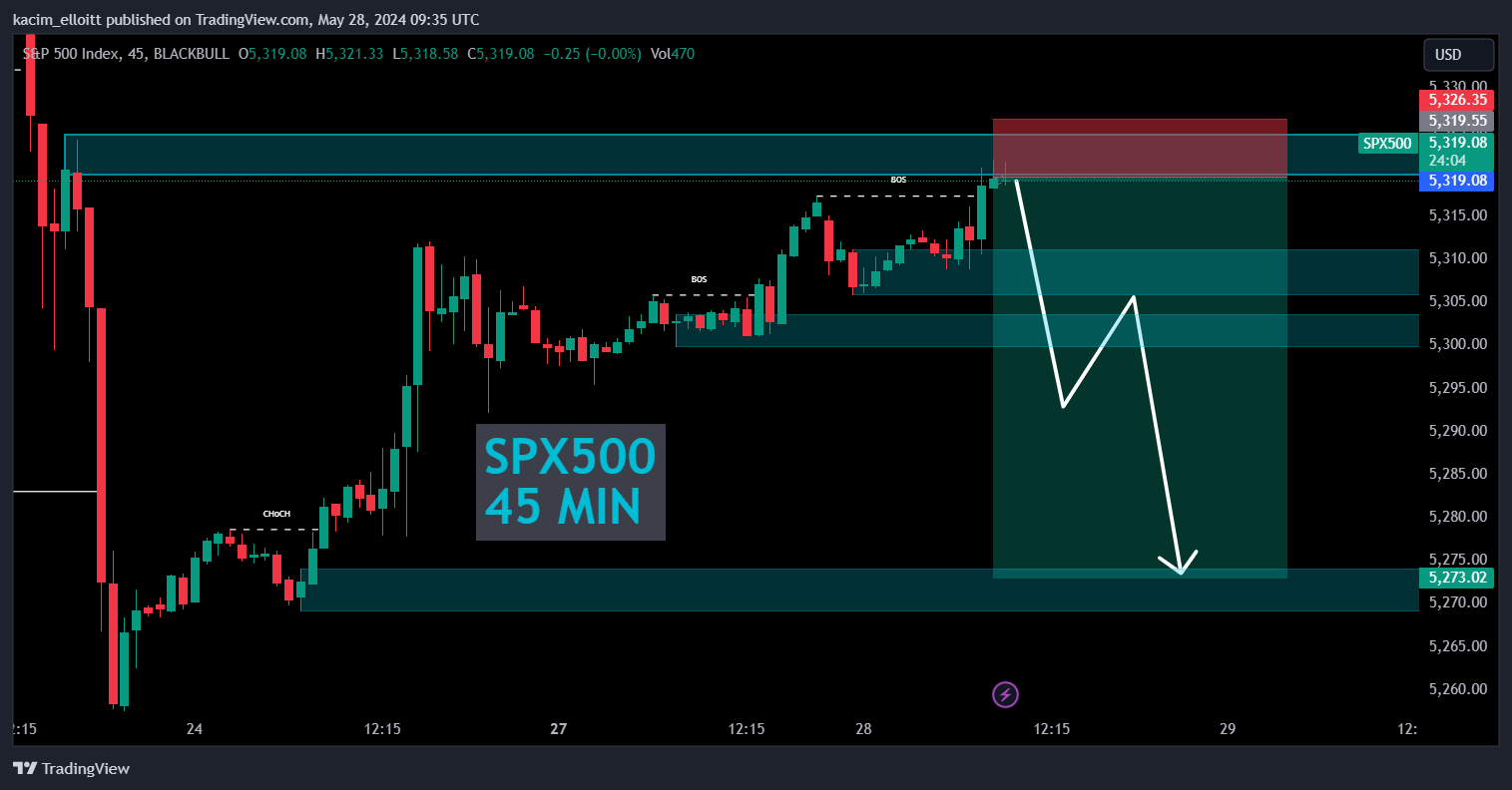 BLACKBULL:SPX500 Chart Image by kacim_elloitt