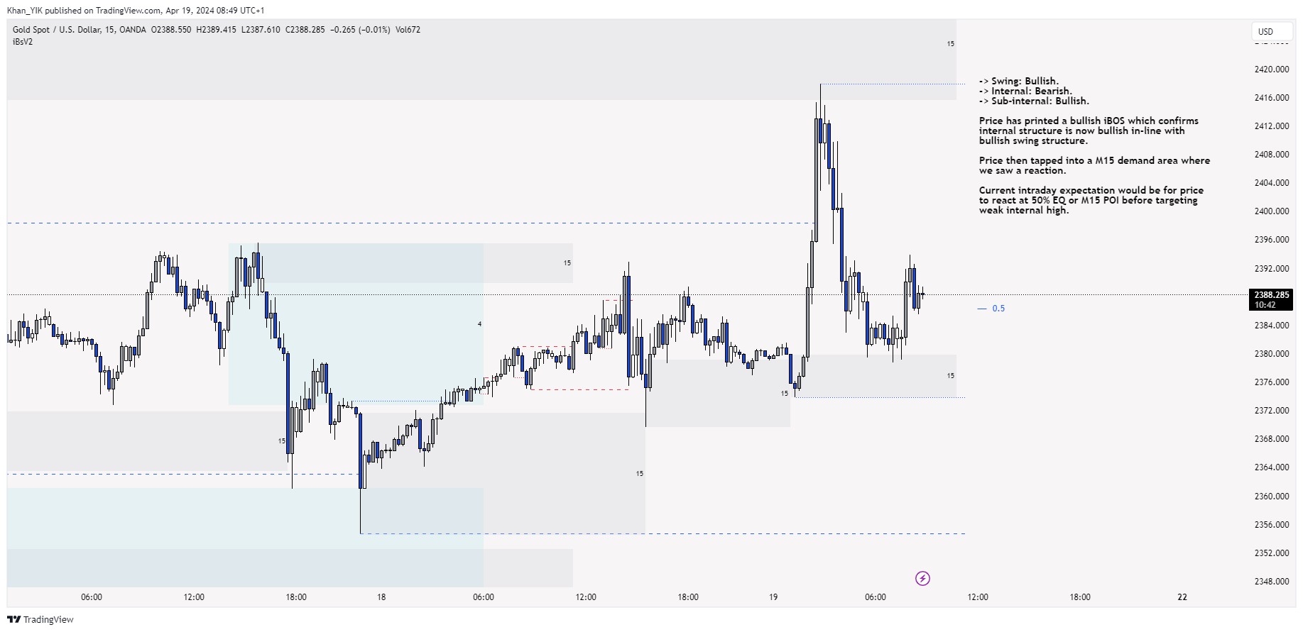 OANDA:XAUUSD Chart Image by Khan_YIK