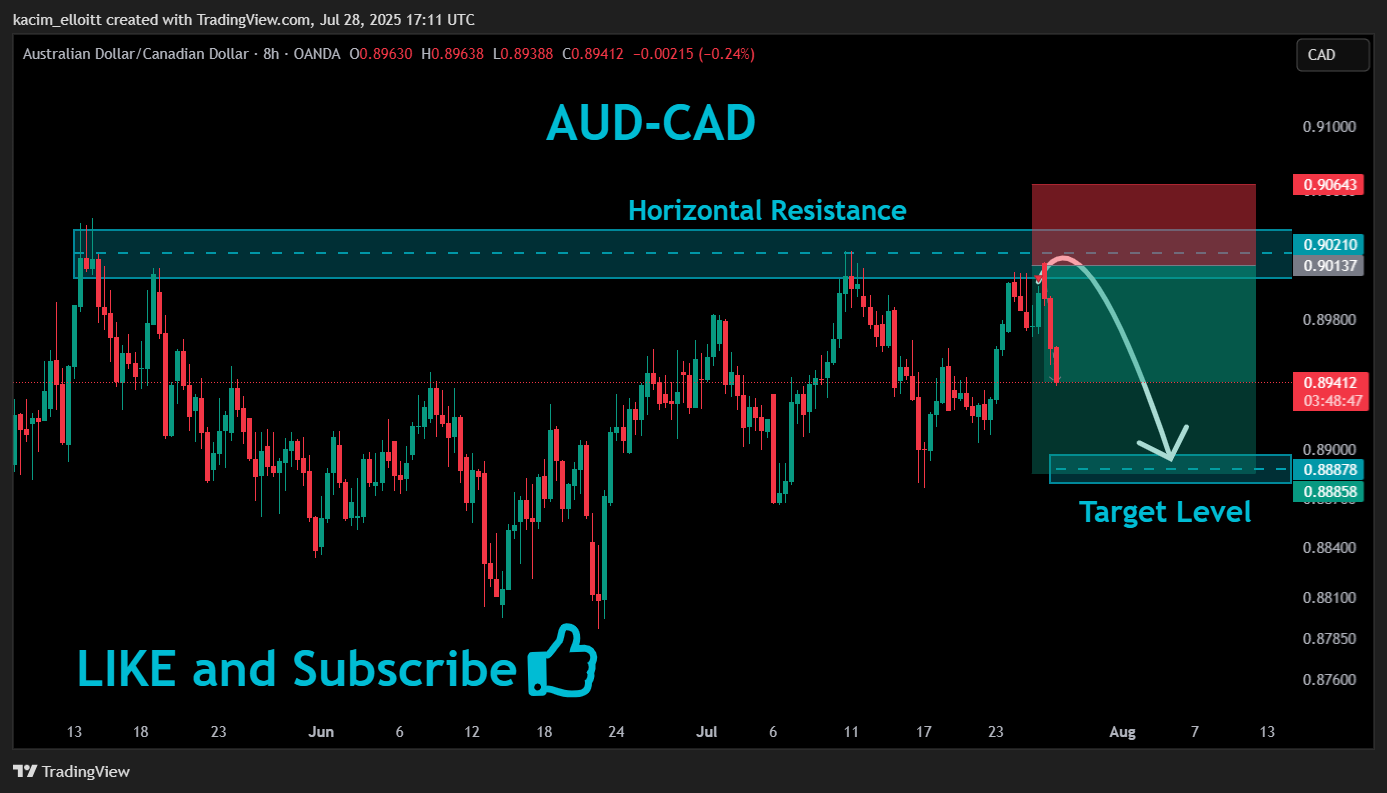 OANDA:AUDCAD Chart Image by kacim_elloitt