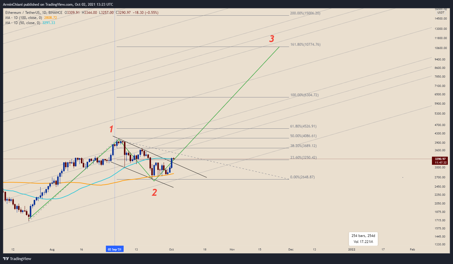  Chart Image