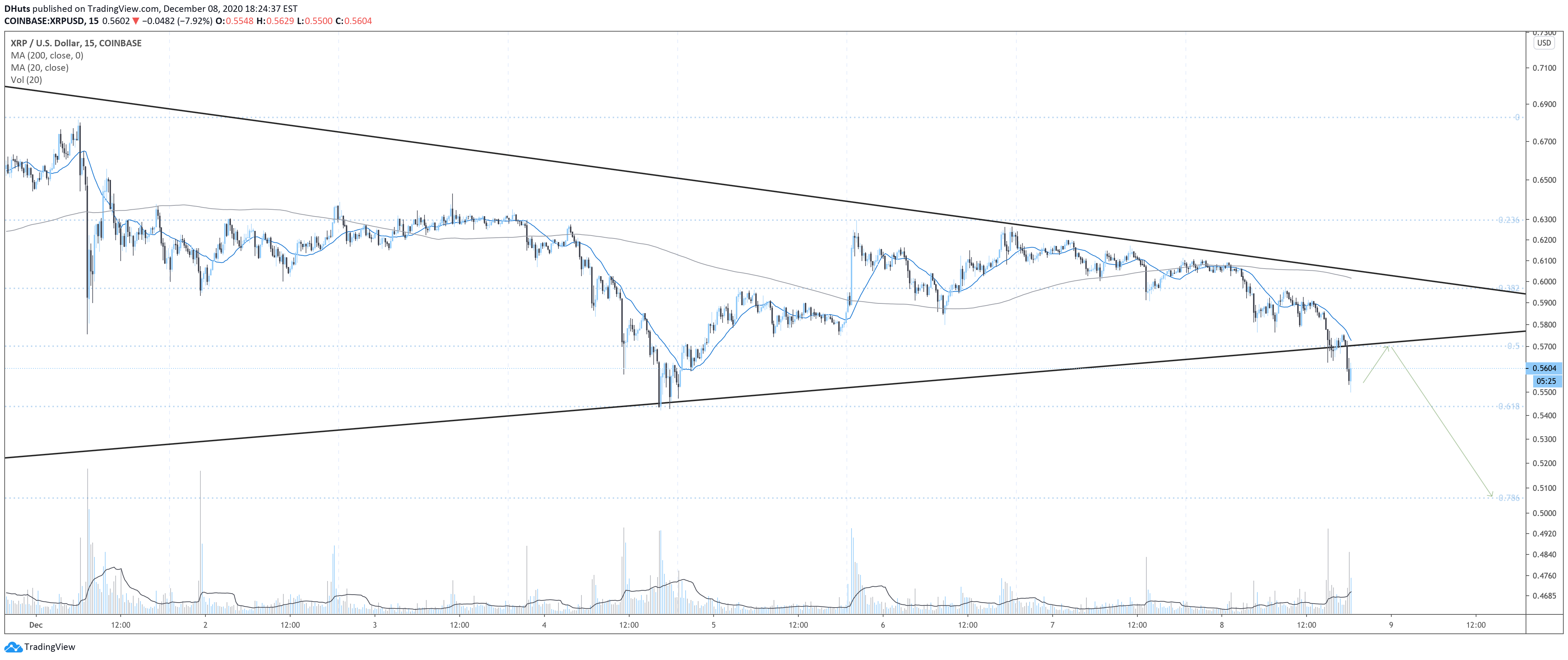  Chart Image