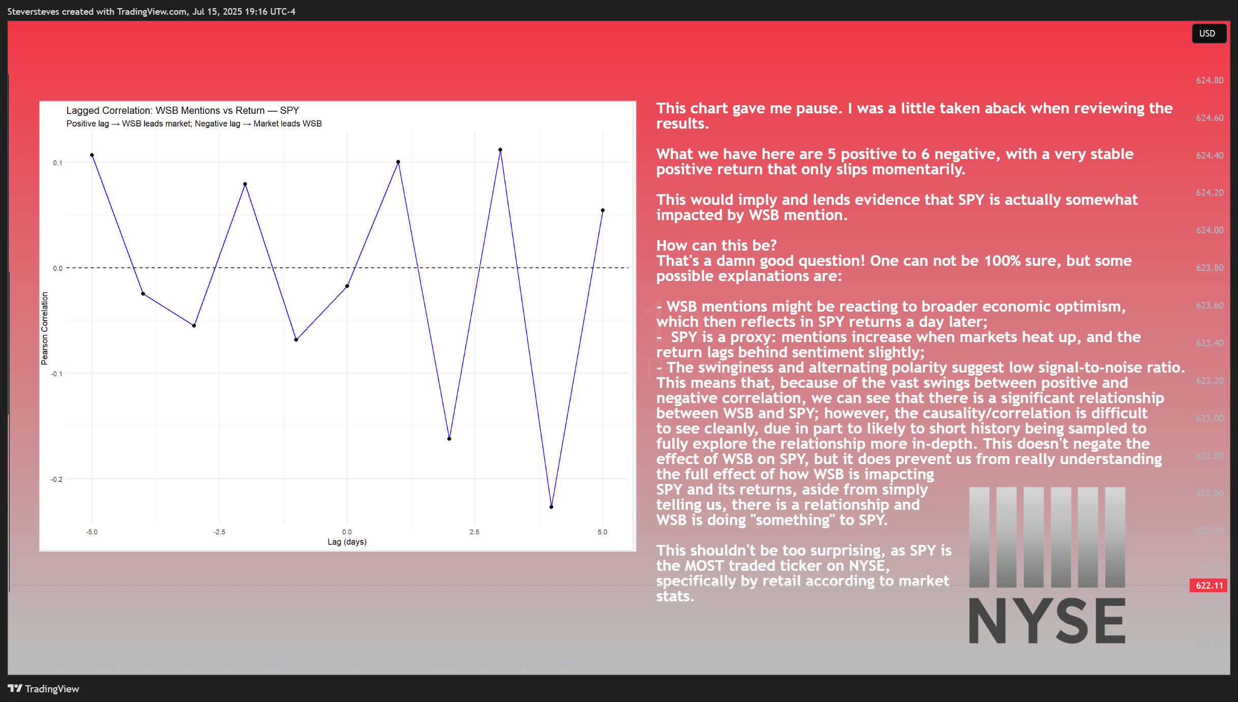 BATS:SPY Chart Image by Steversteves