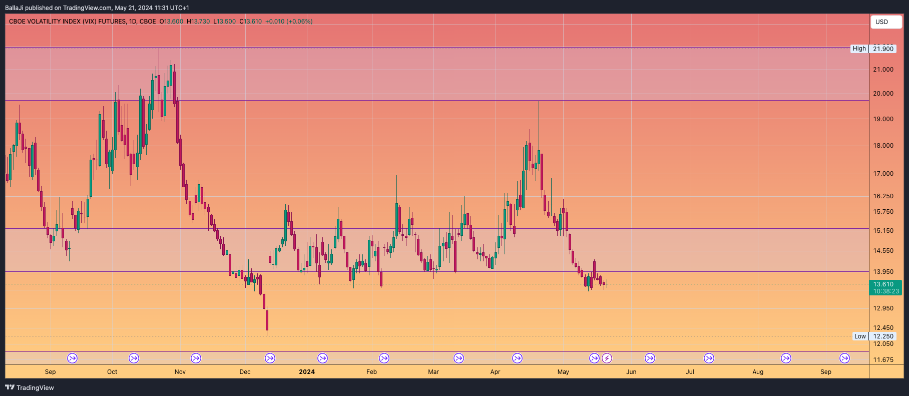 CBOE_DLY:VX1! Chart Image by BallaJi