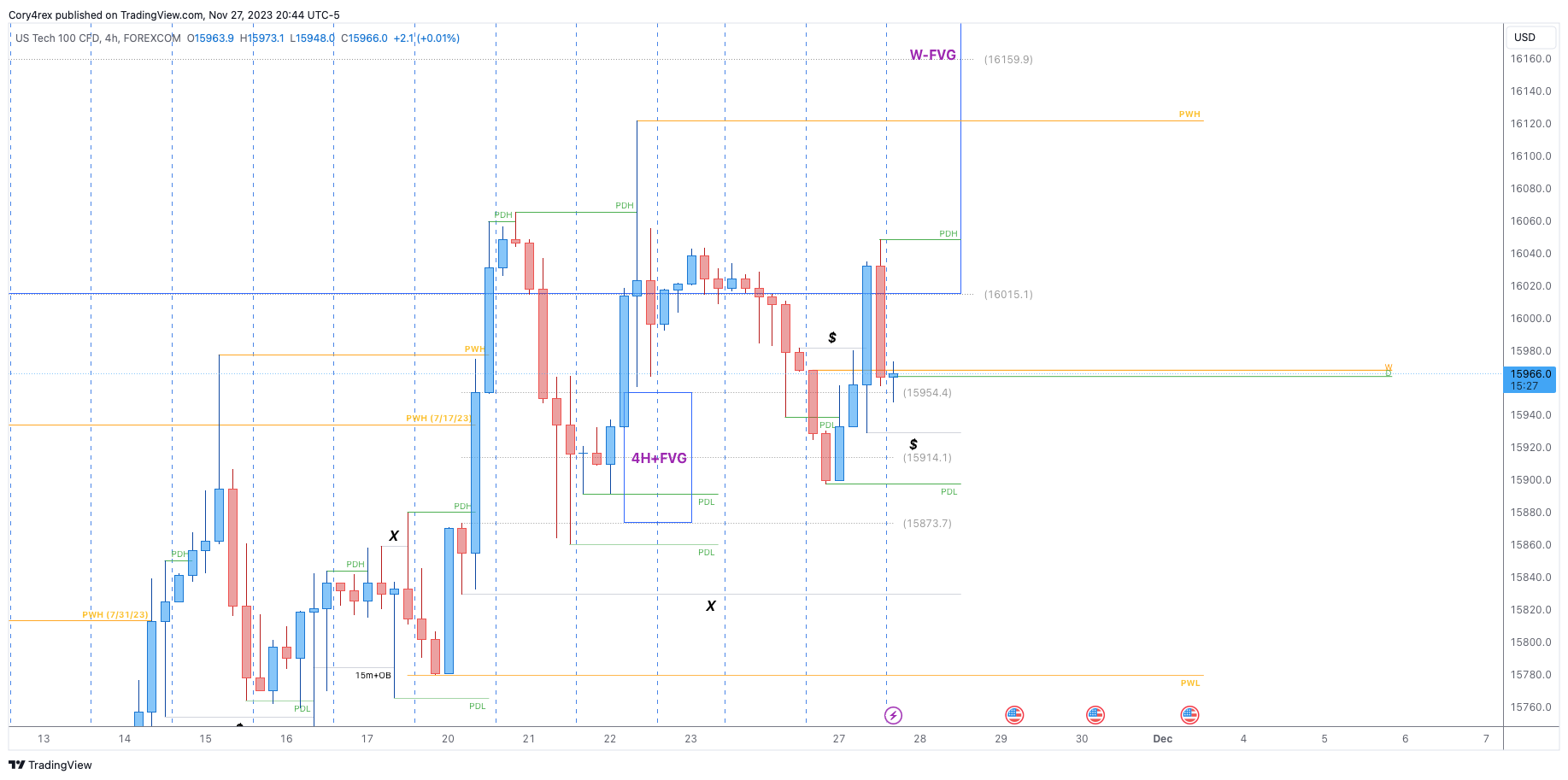 FOREXCOM:NSXUSD Chart Image by Cory4rex