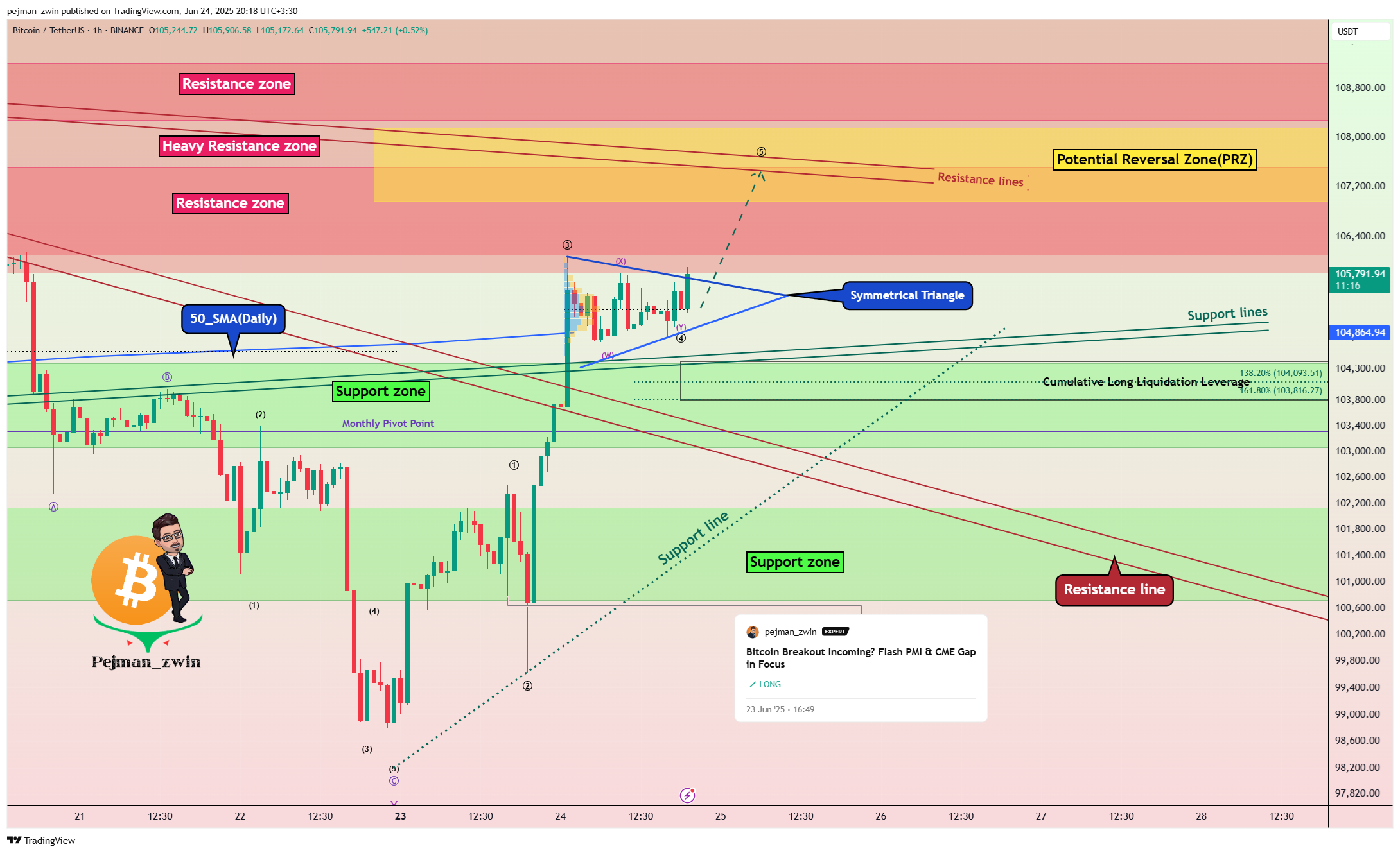 BINANCE:BTCUSDT Chart Image by pejman_zwin