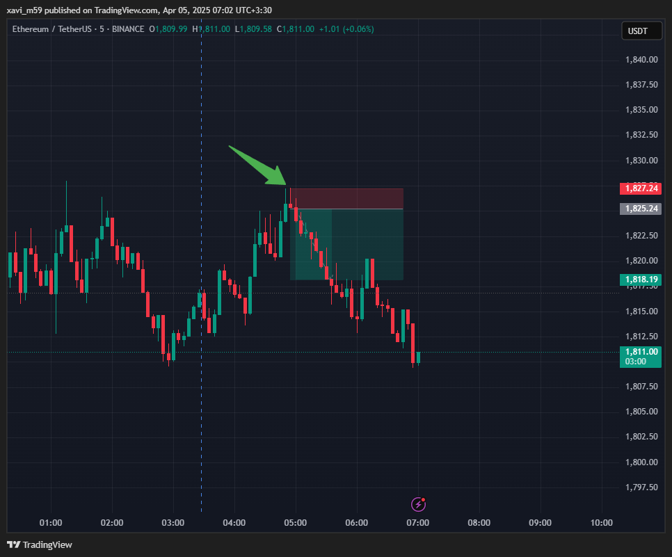 BINANCE:ETHUSDT Chart Image by xavi_m59