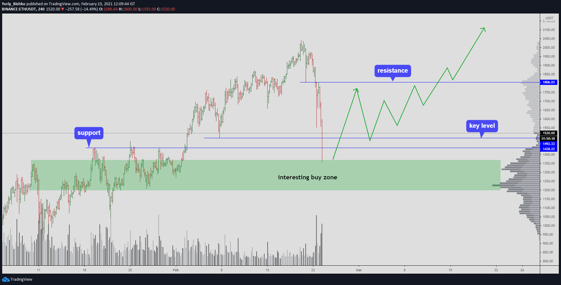  Chart Image