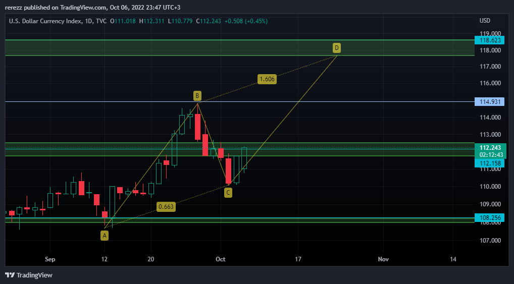 TVC:DXY Chart Image by rerezz