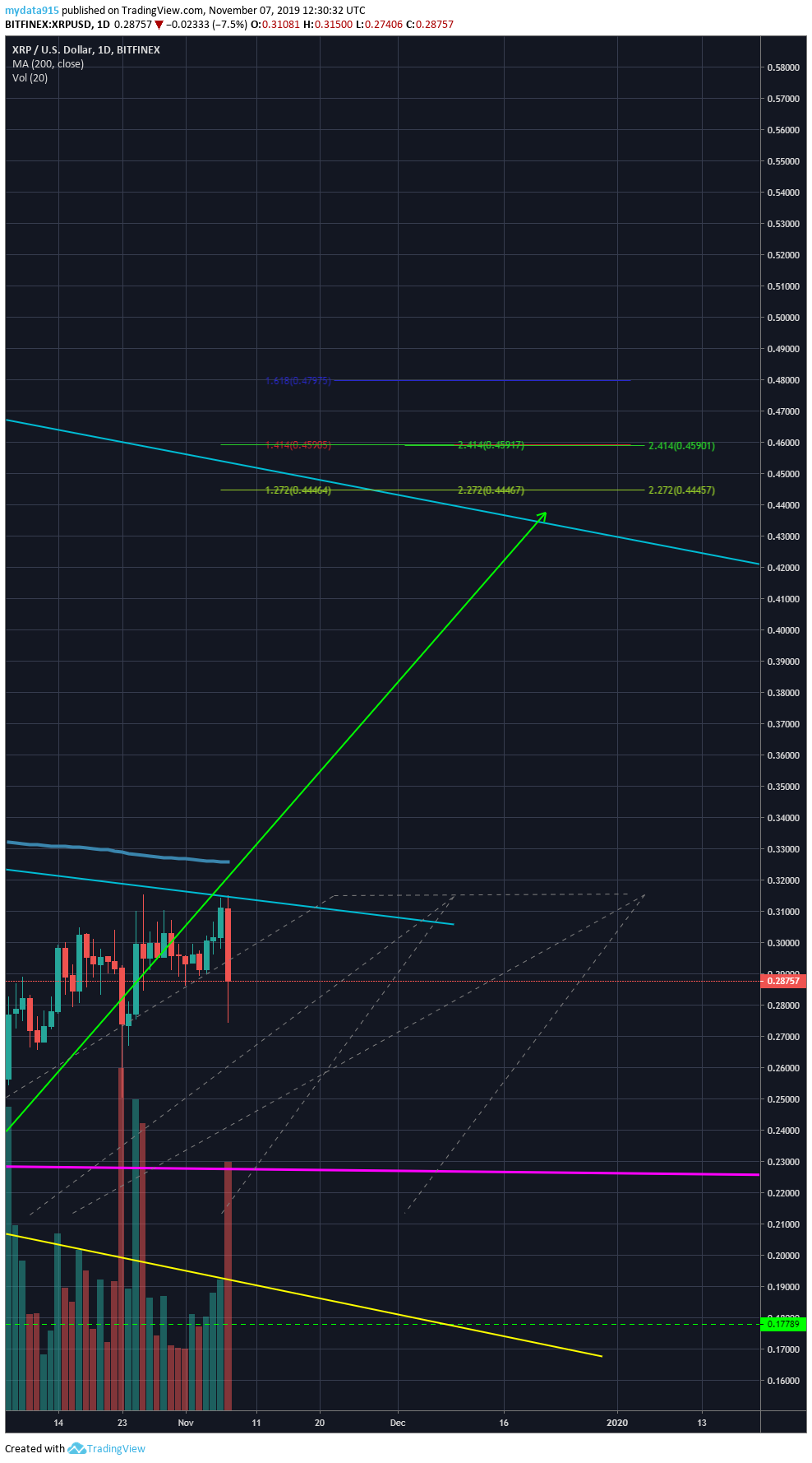  Chart Image