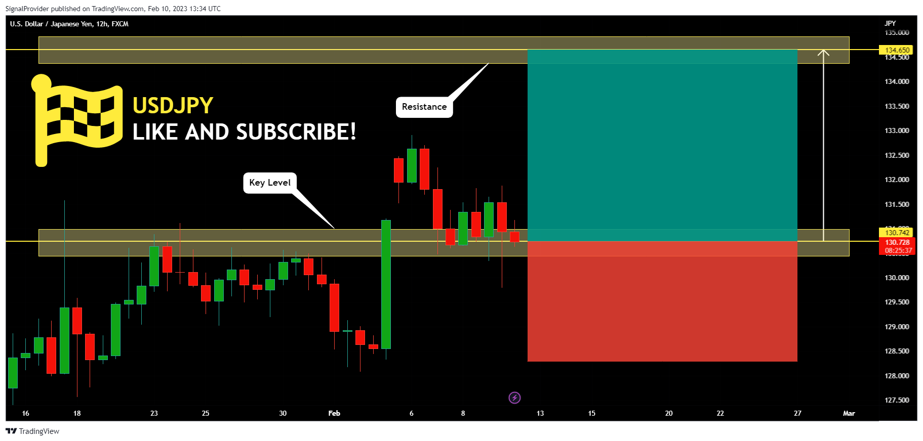 FX:USDJPY Chart Image by SignalProvider