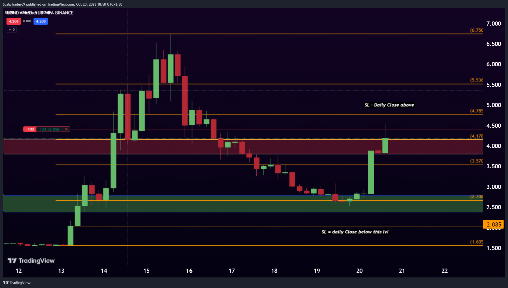 BINANCE:BONDUSDT Chart Image by HesamUNT
