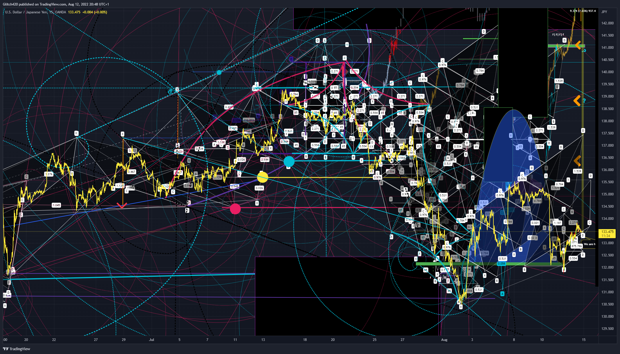 OANDA:USDJPY Chart Image by Glitch420