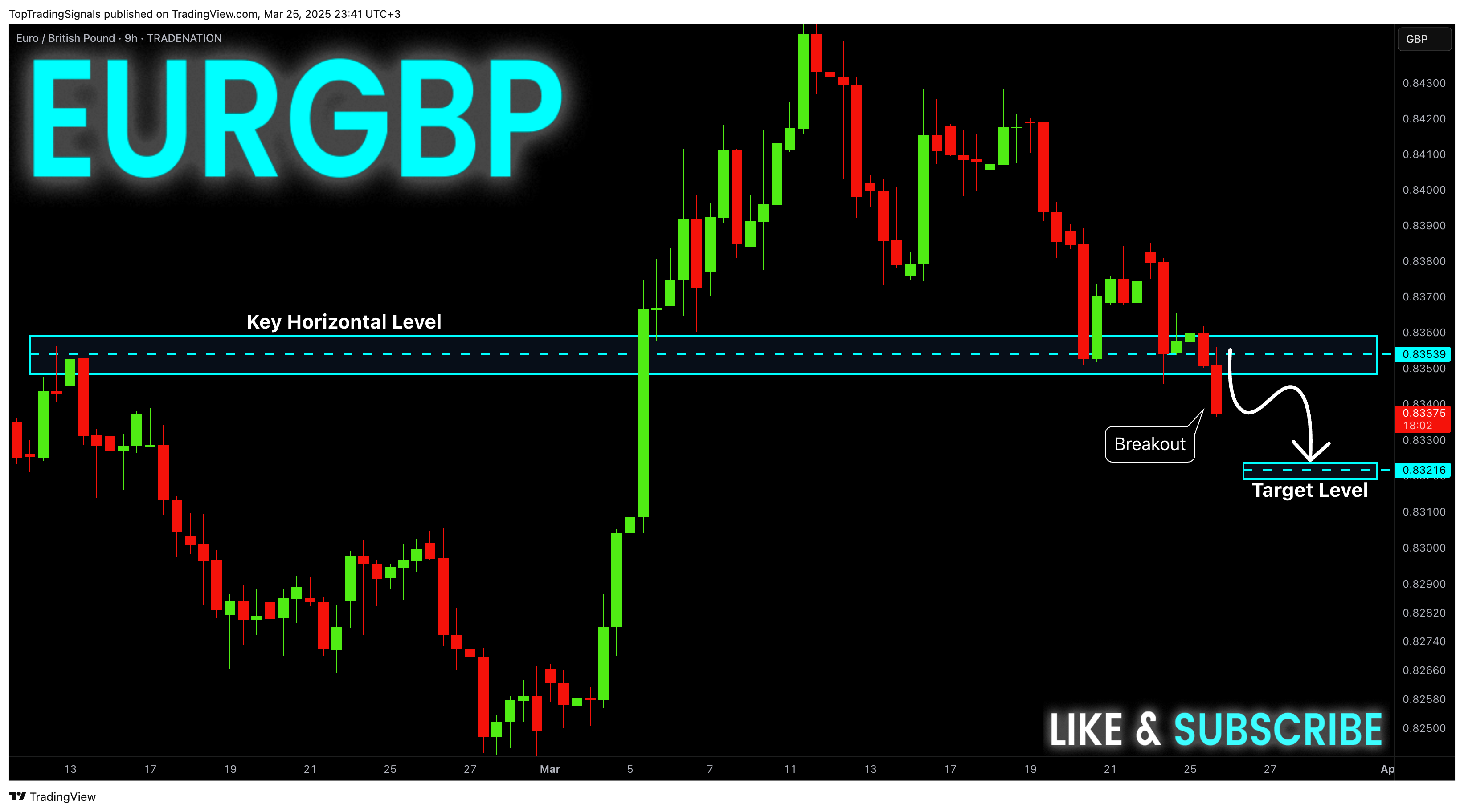 TRADENATION:EURGBP Chart Image by TopTradingSignals