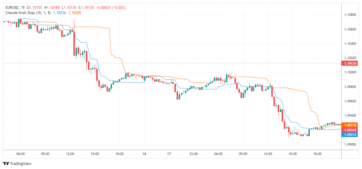 EURUSD Chart Image