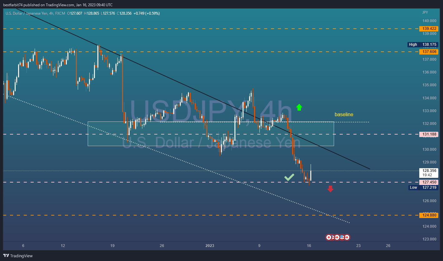 FX:USDJPY Chart Image by bestfarbit74