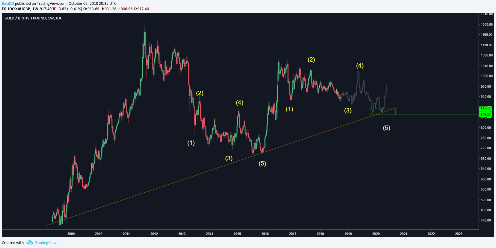  Chart Image