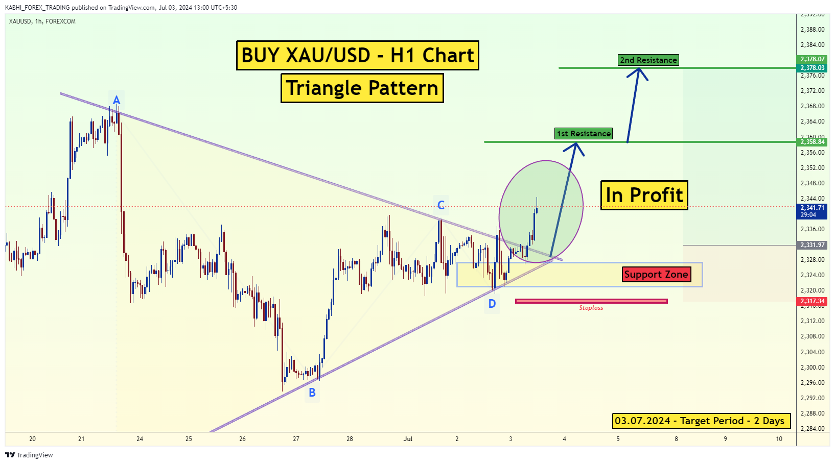 FOREXCOM:XAUUSD Chart Image by KABHI_TA_TRADING