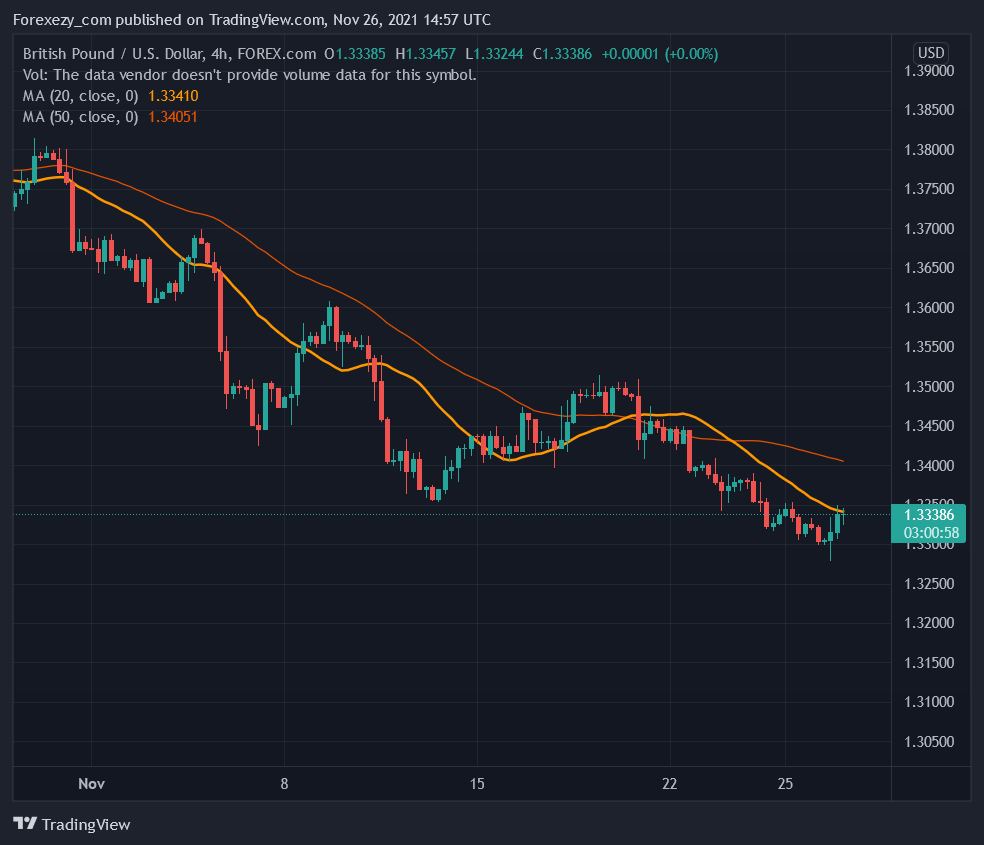 FOREXCOM:GBPUSD Chart Image by Forexezy_com