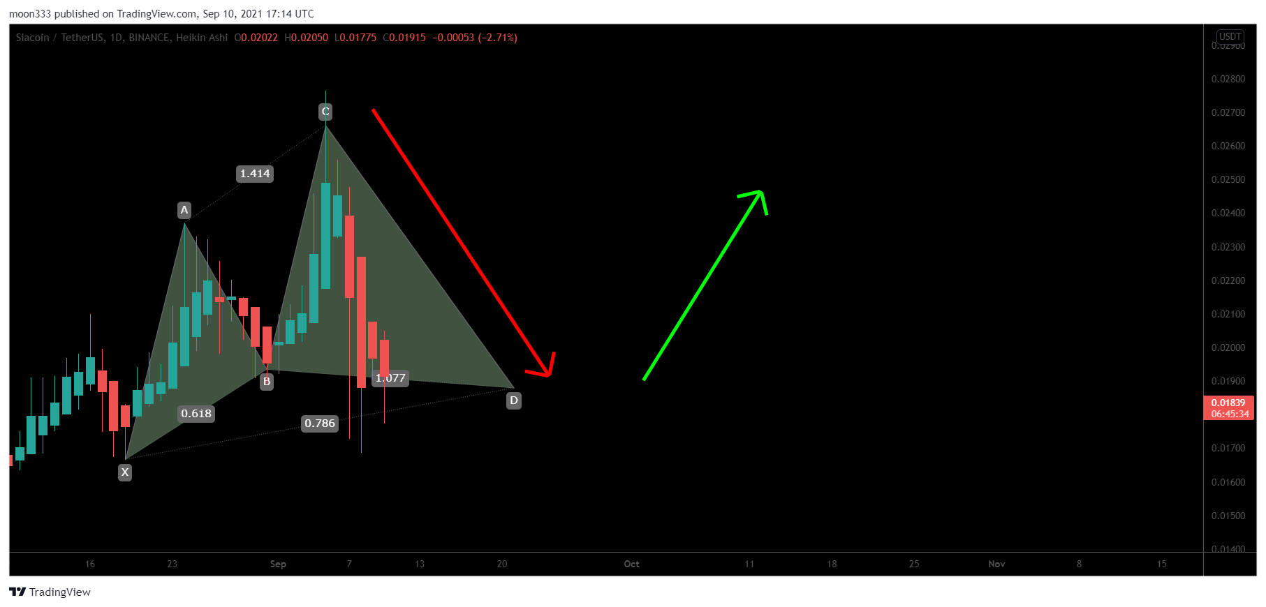  Chart Image