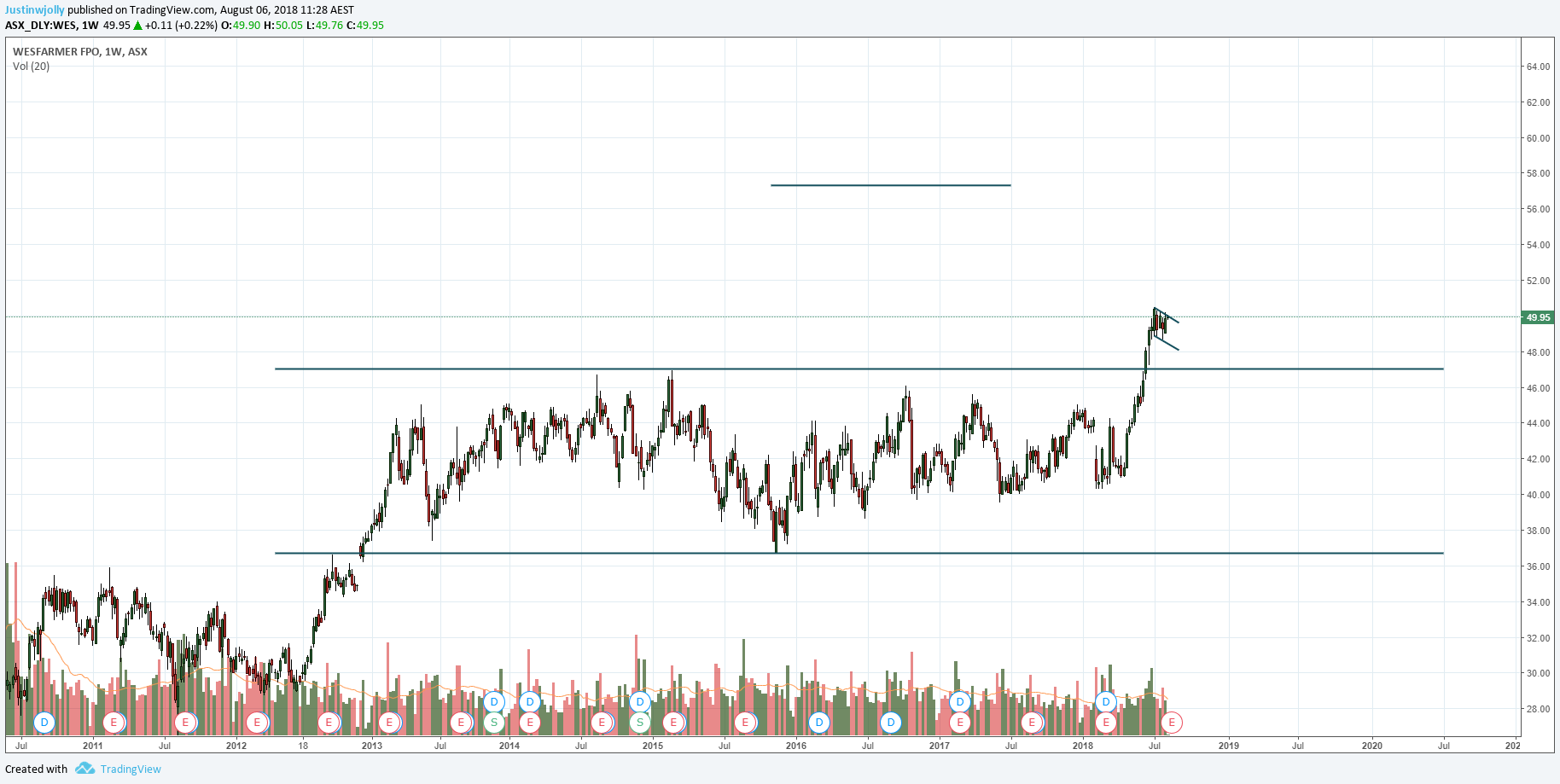  Chart Image