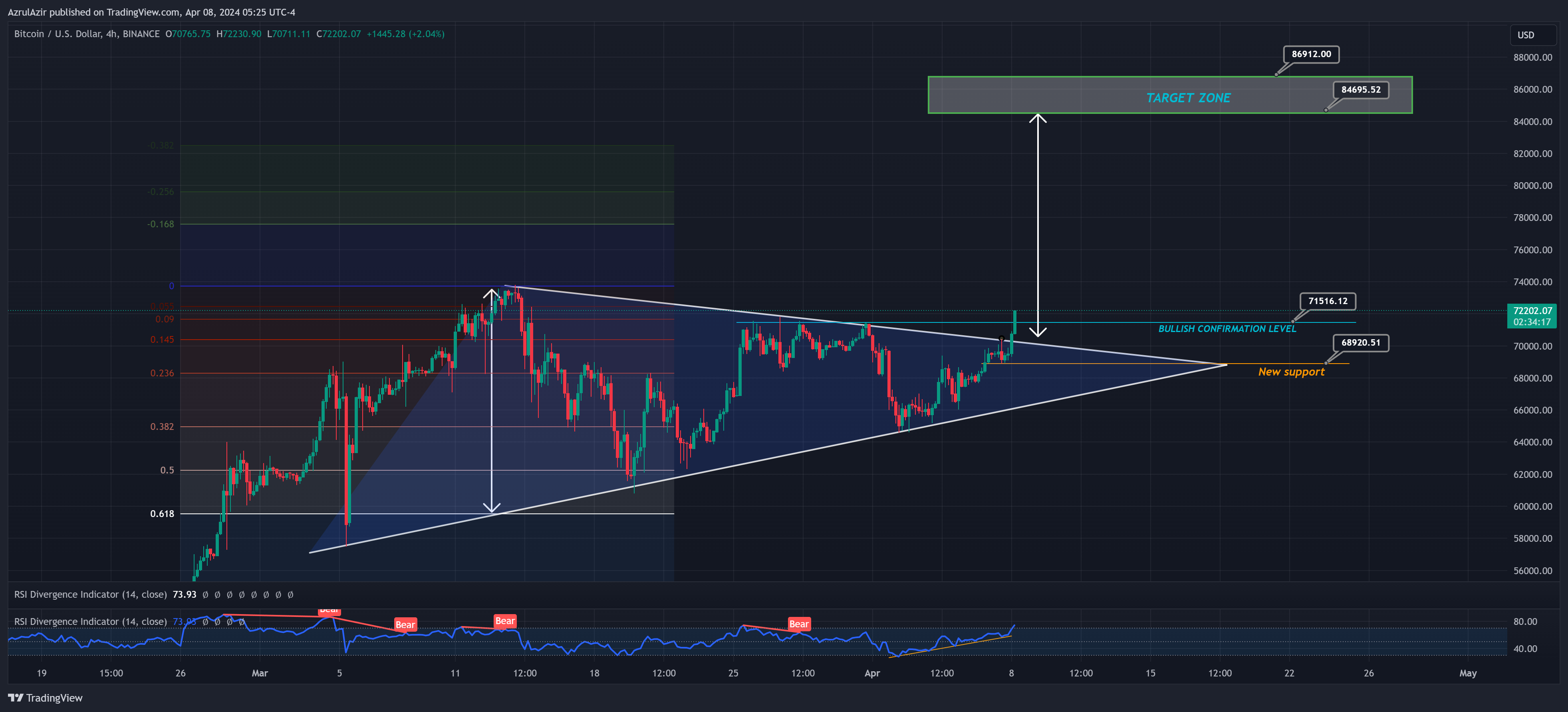 BINANCE:BTCUSD Chart Image by AzrulAzir