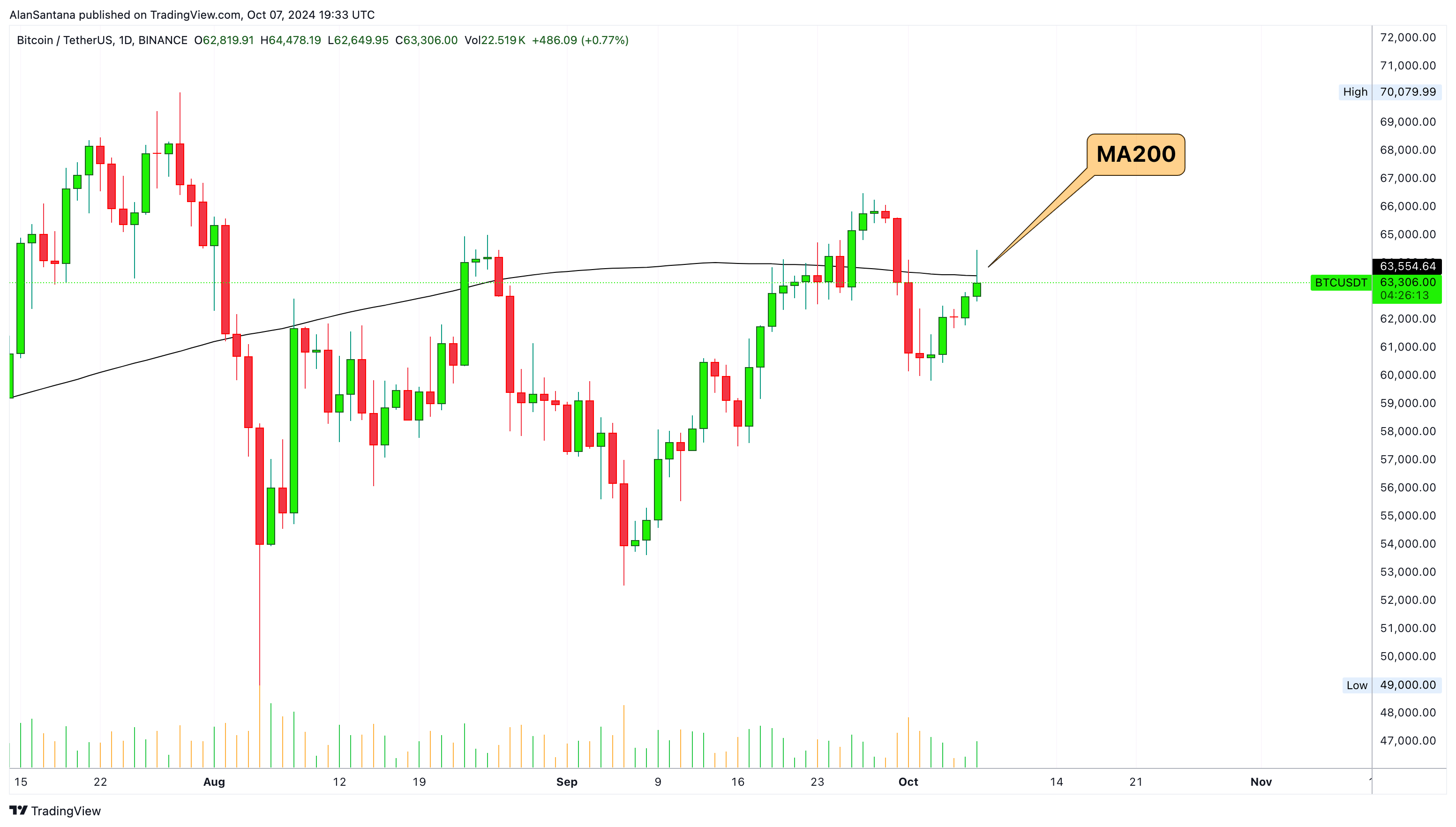 BINANCE:BTCUSDT Chart Image by MasterAnanda