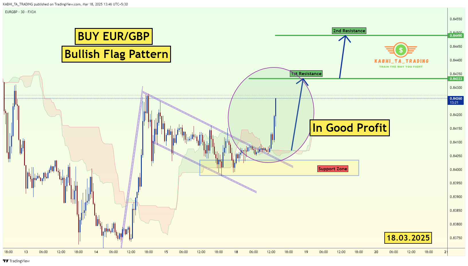 FX:EURGBP Chart Image by KABHI_TA_TRADING