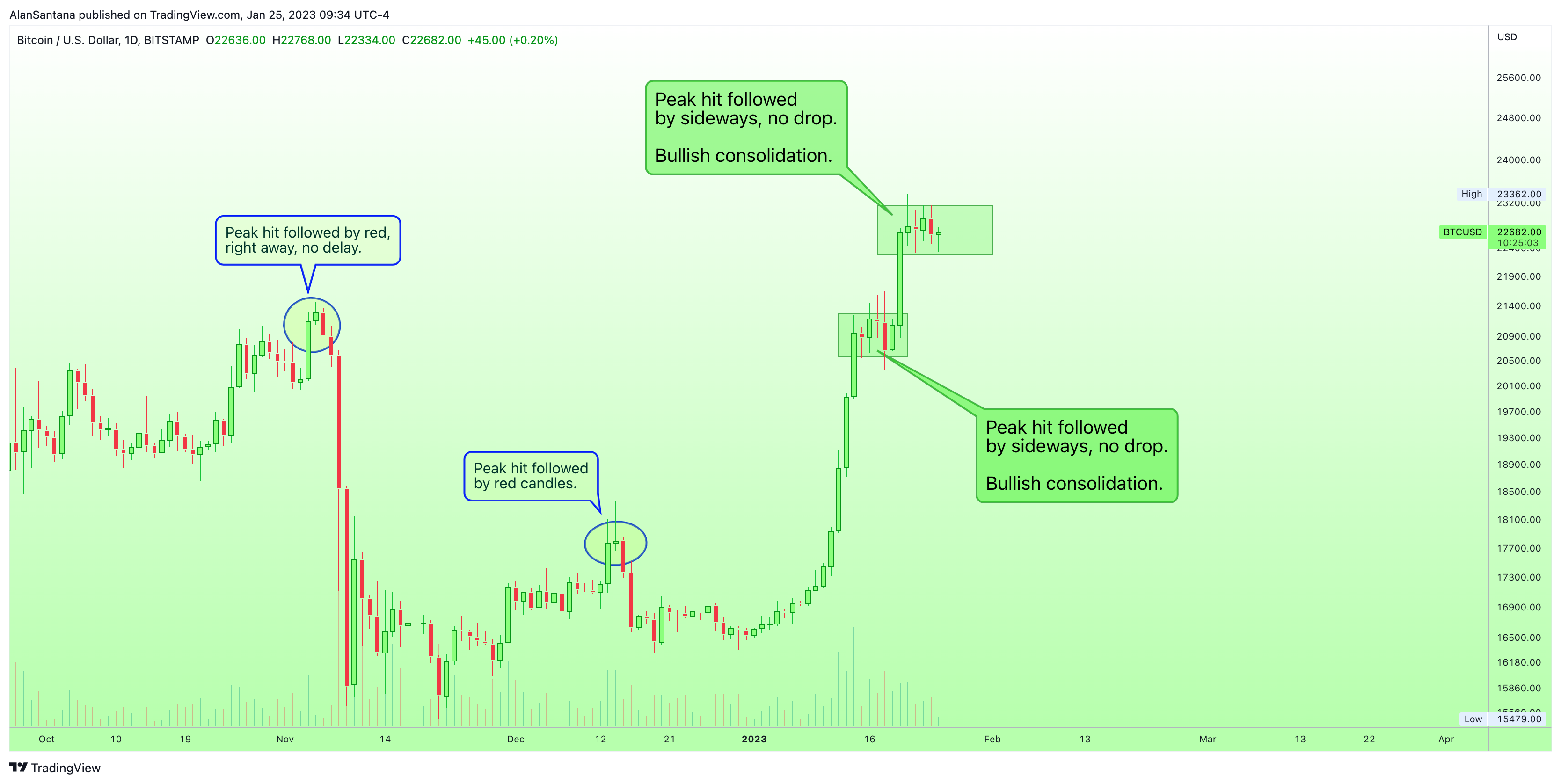 BITSTAMP:BTCUSD Chart Image by MasterAnanda