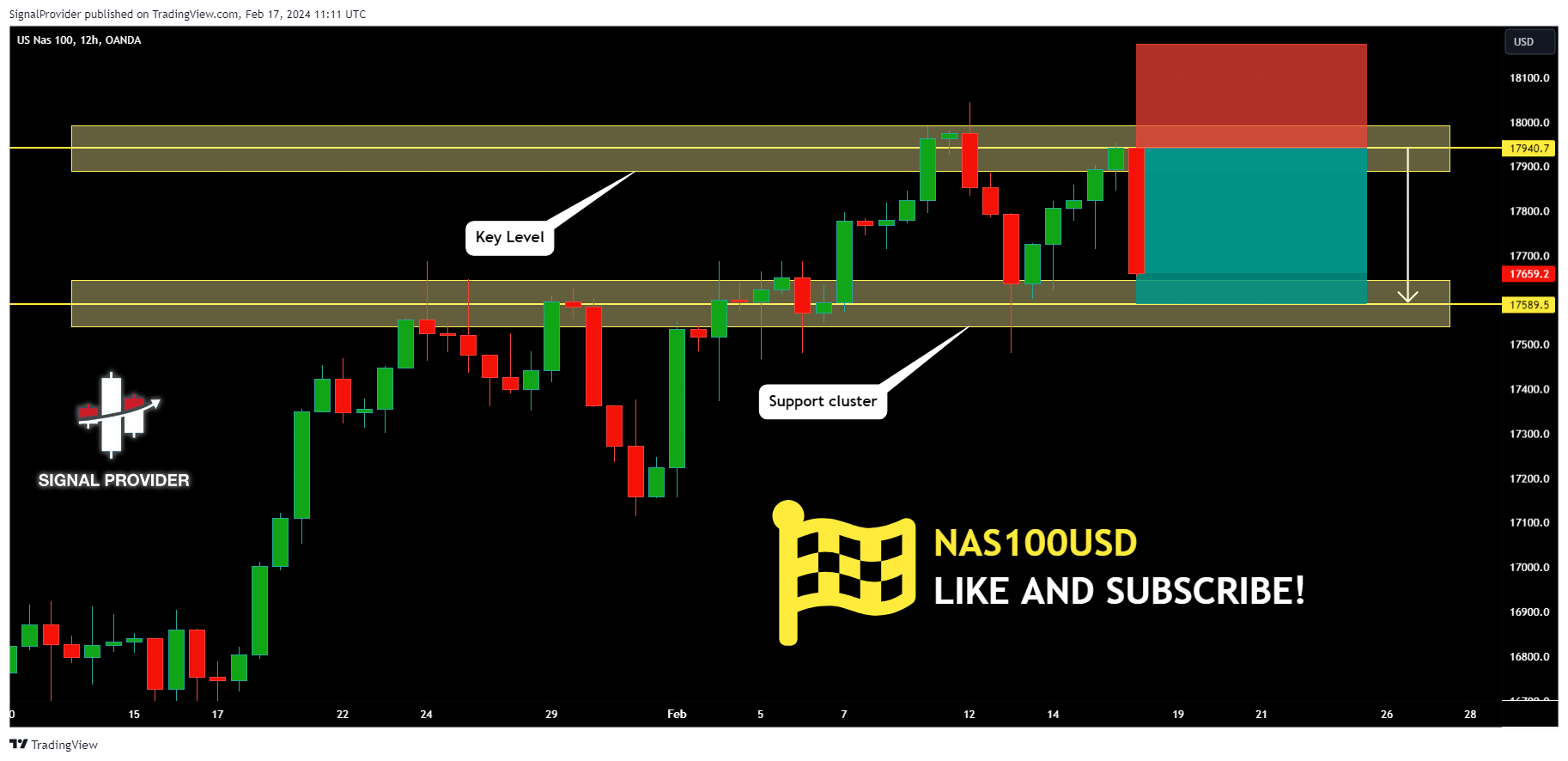 OANDA:NAS100USD Chart Image by SignalProvider