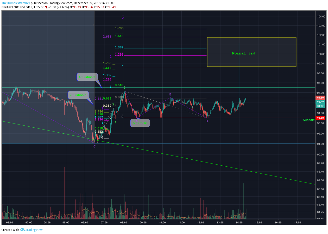  Chart Image
