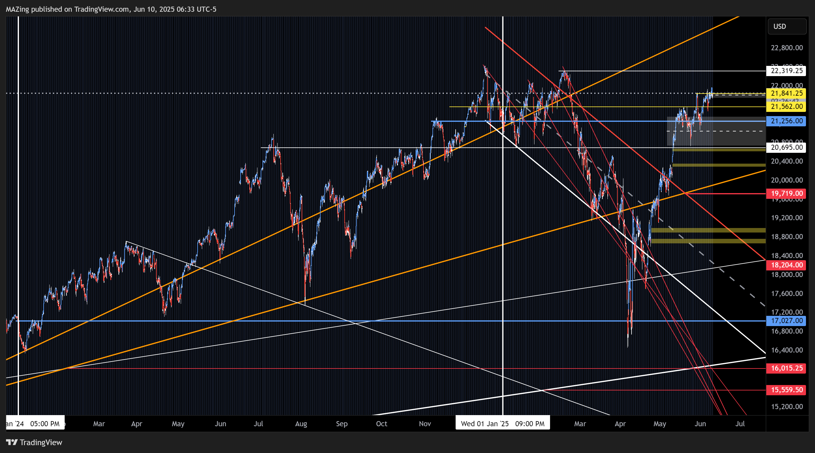 CME_MINI:NQ1! Chart Image by MAZing