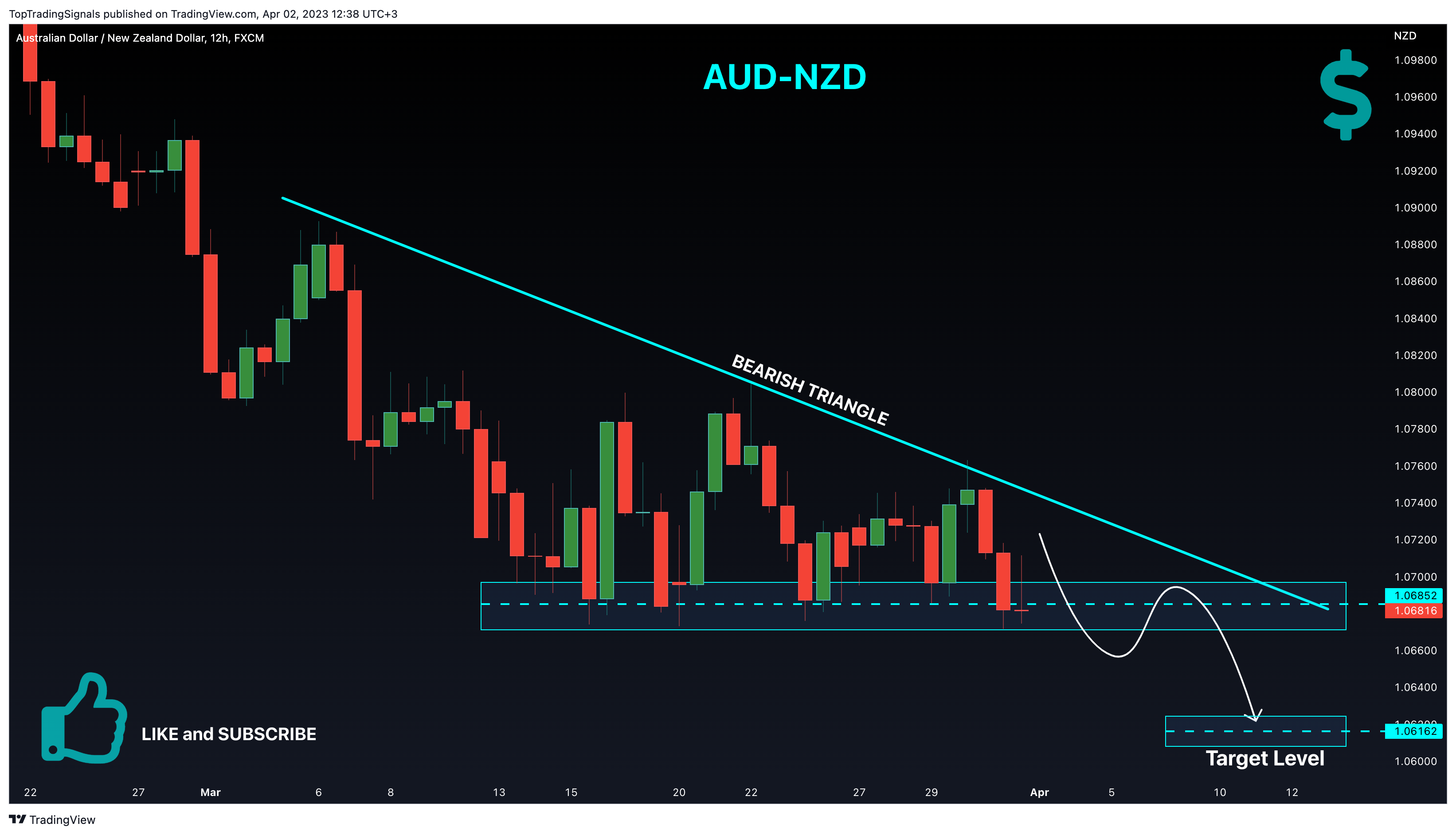 FX:AUDNZD Chart Image by TopTradingSignals