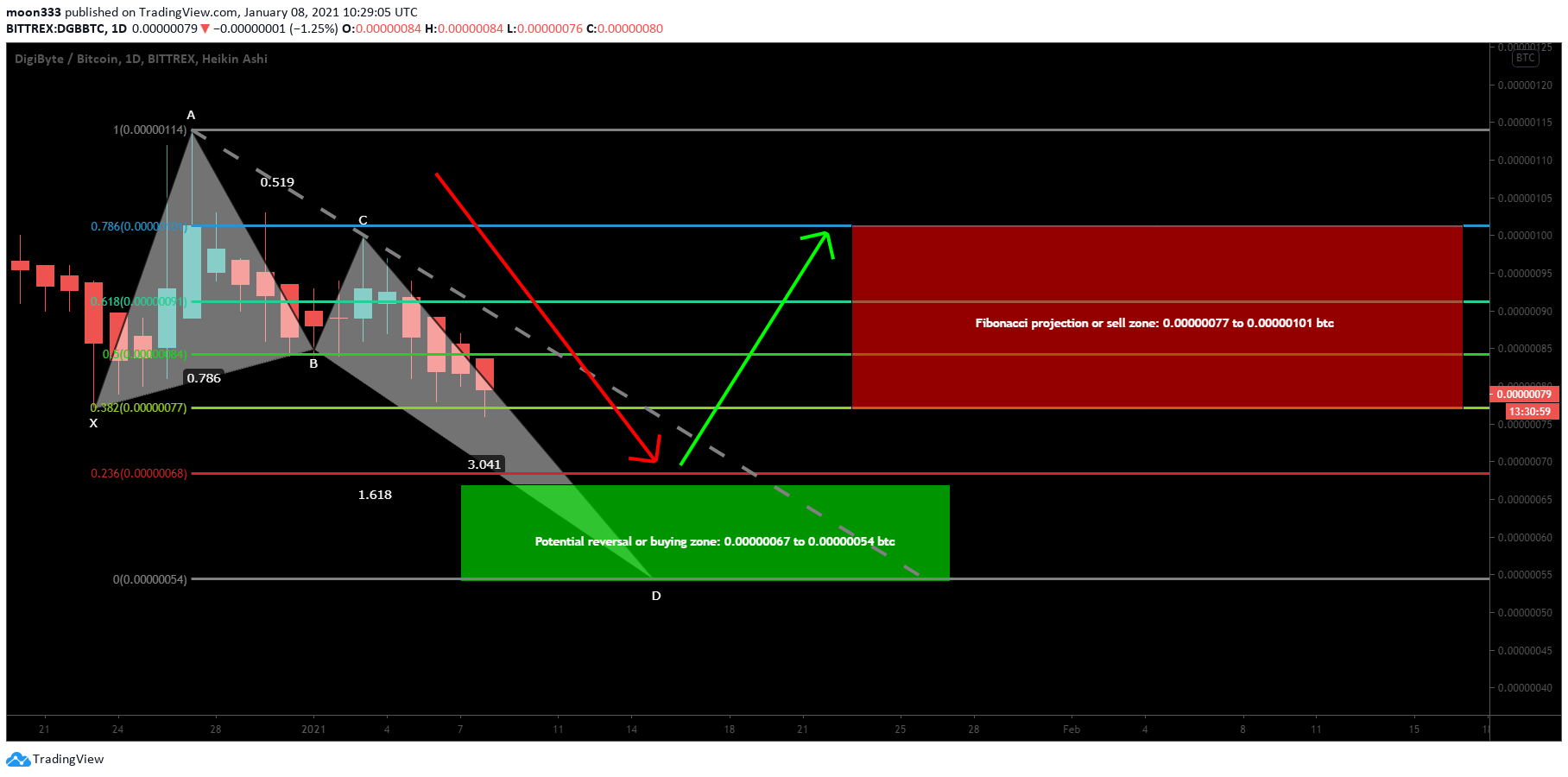  Chart Image
