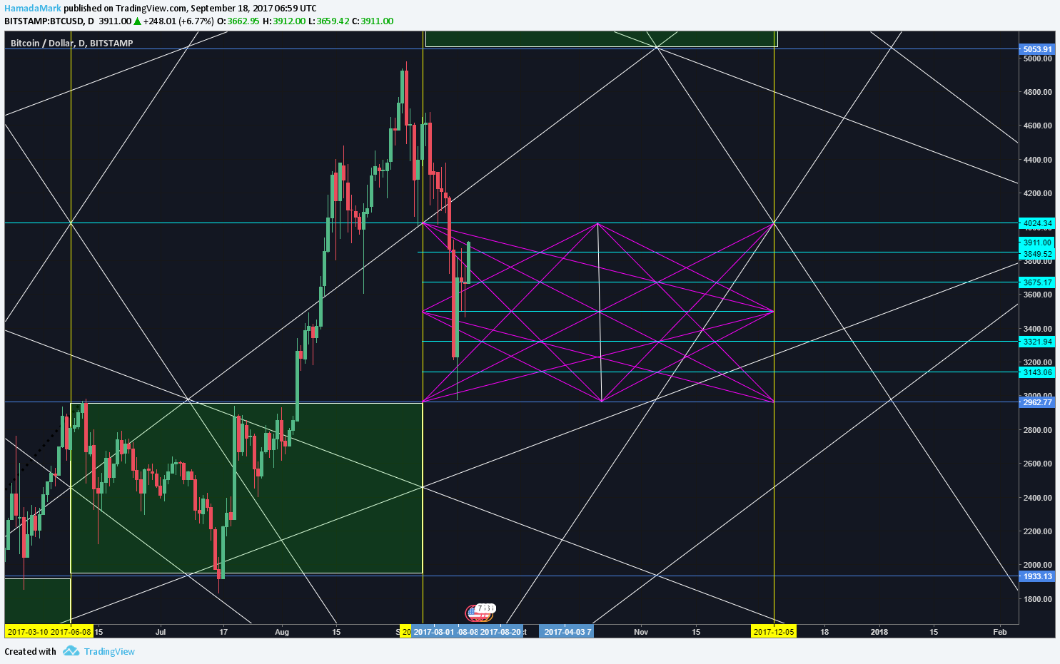  Chart Image