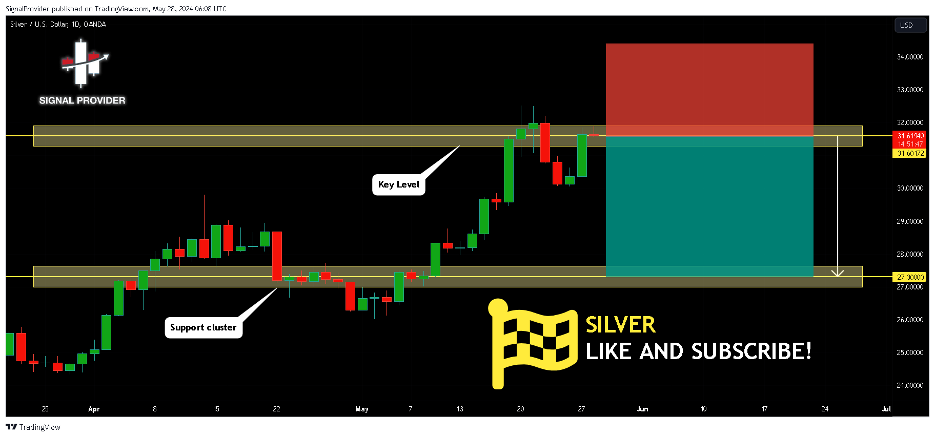 OANDA:XAGUSD Chart Image by SignalProvider