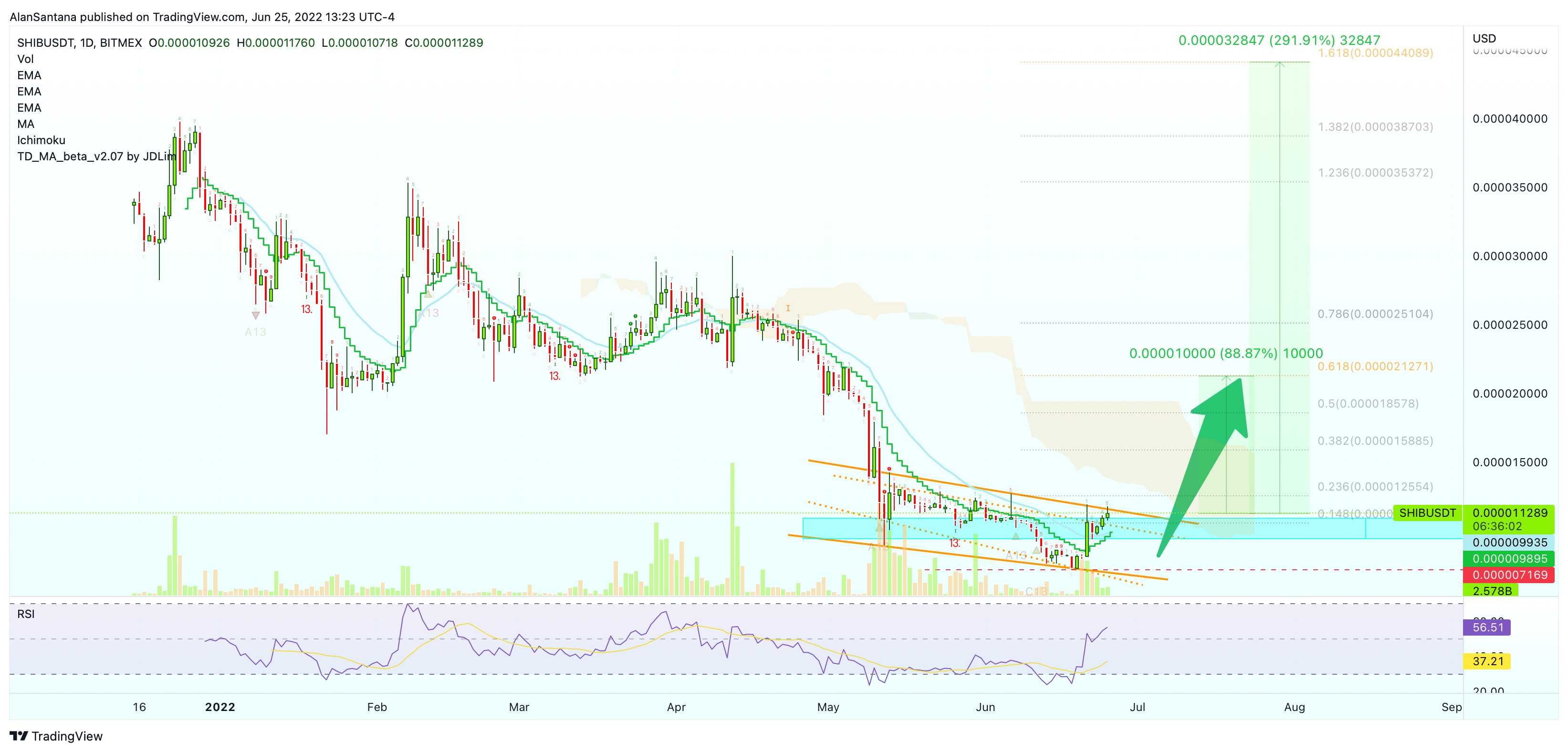 BITMEX:SHIBUSDT Chart Image by MasterAnanda