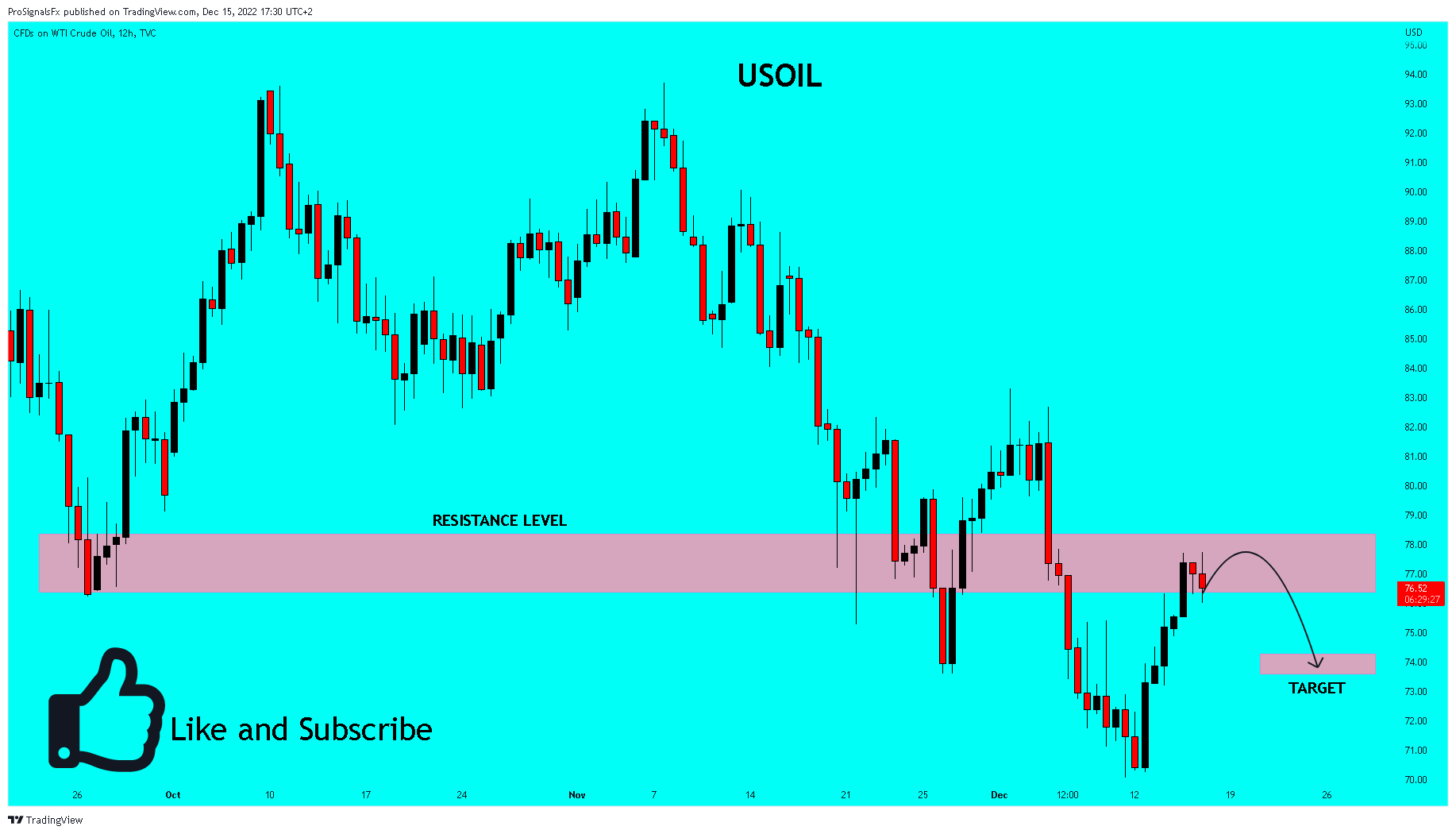 TVC:USOIL Chart Image by ProSignalsFx