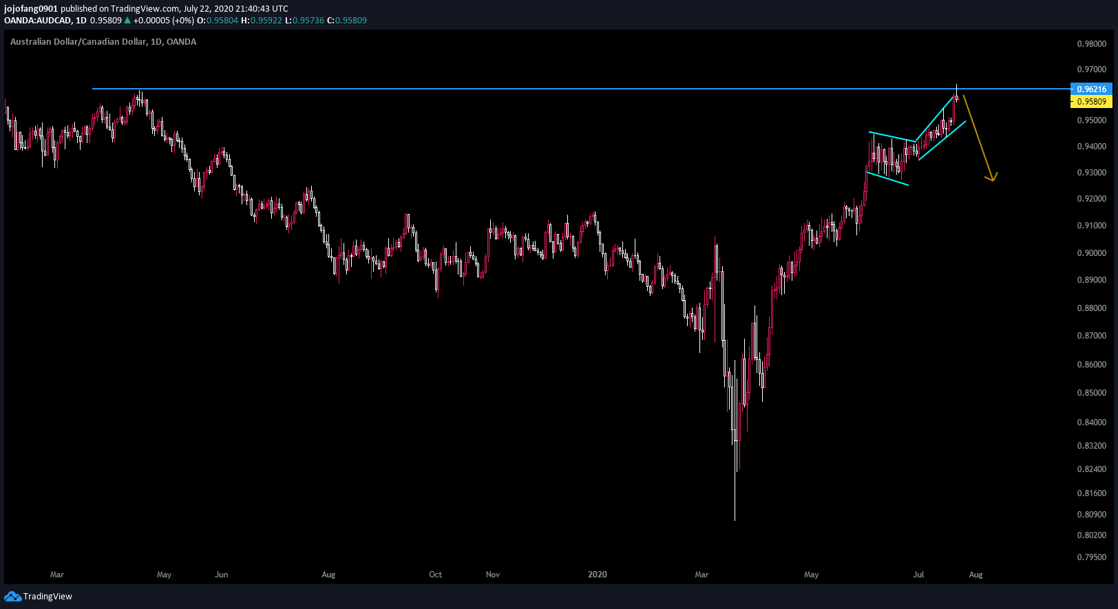  Chart Image