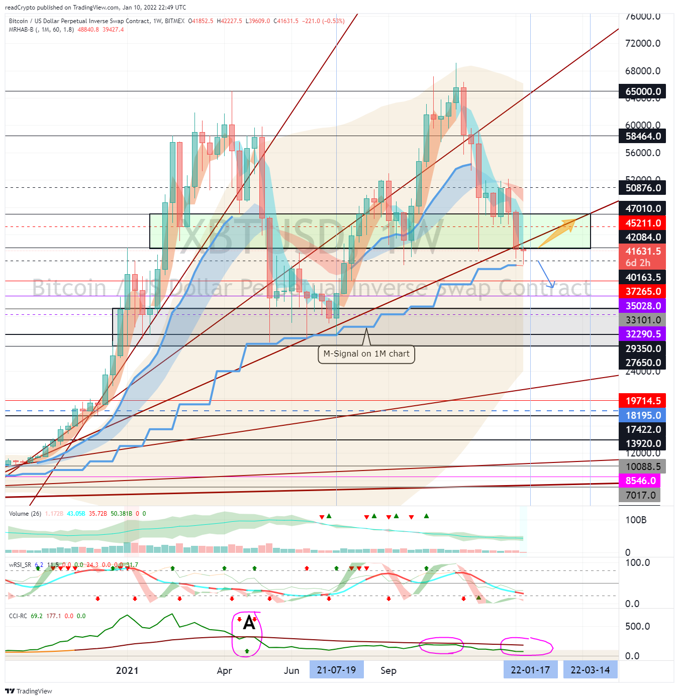 BITMEX:XBTUSD Chart Image by readCrypto