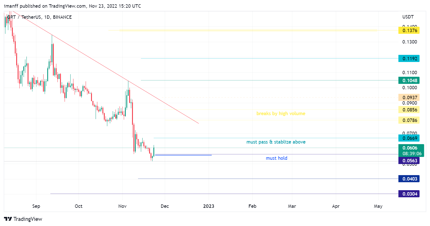 BINANCE:GRTUSDT Chart Image by imanff
