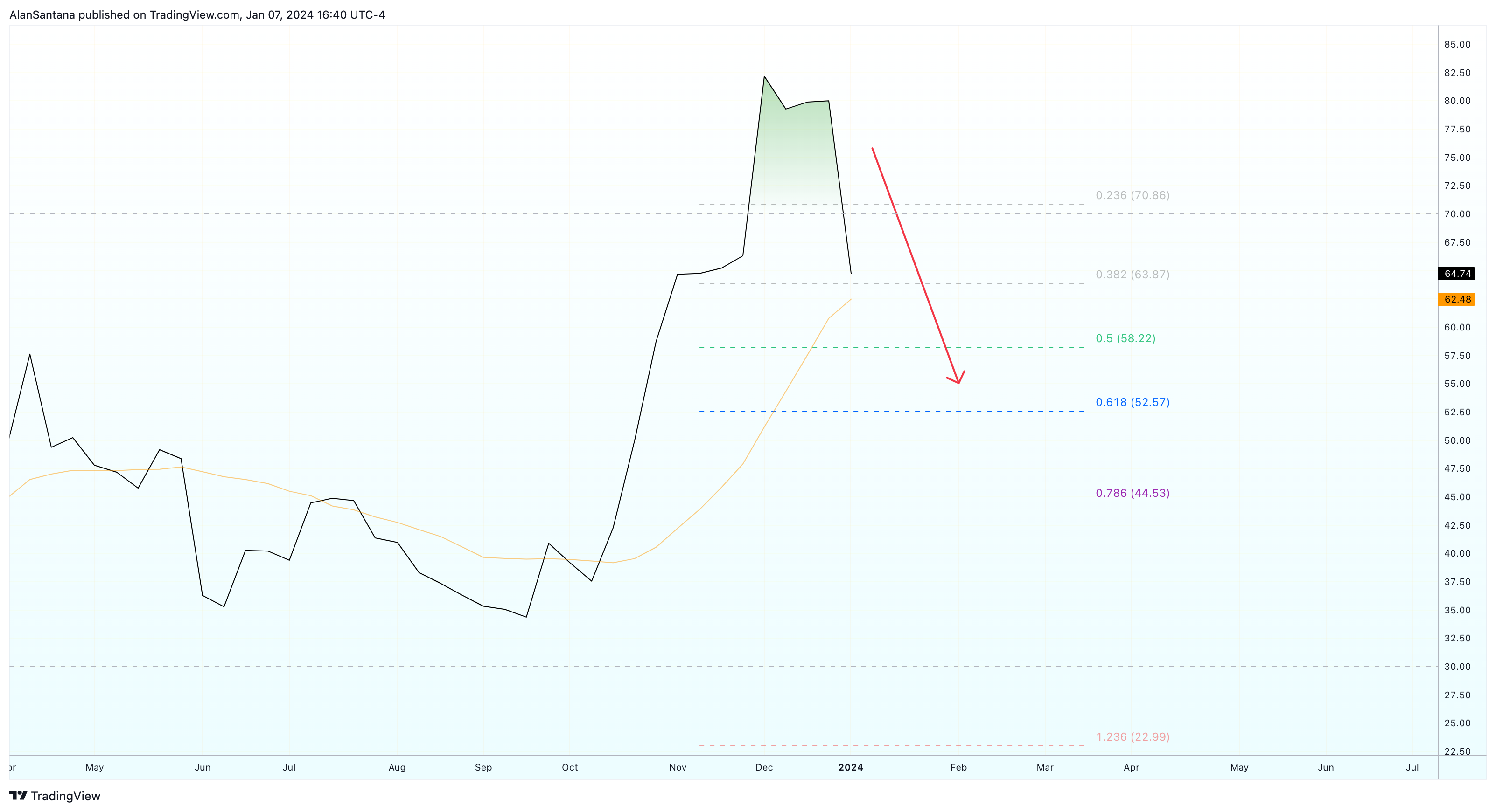 BINANCE:ADAUSDT Chart Image by MasterAnanda