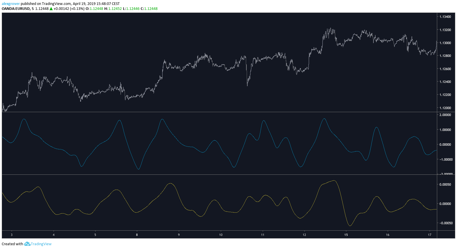  Chart Image