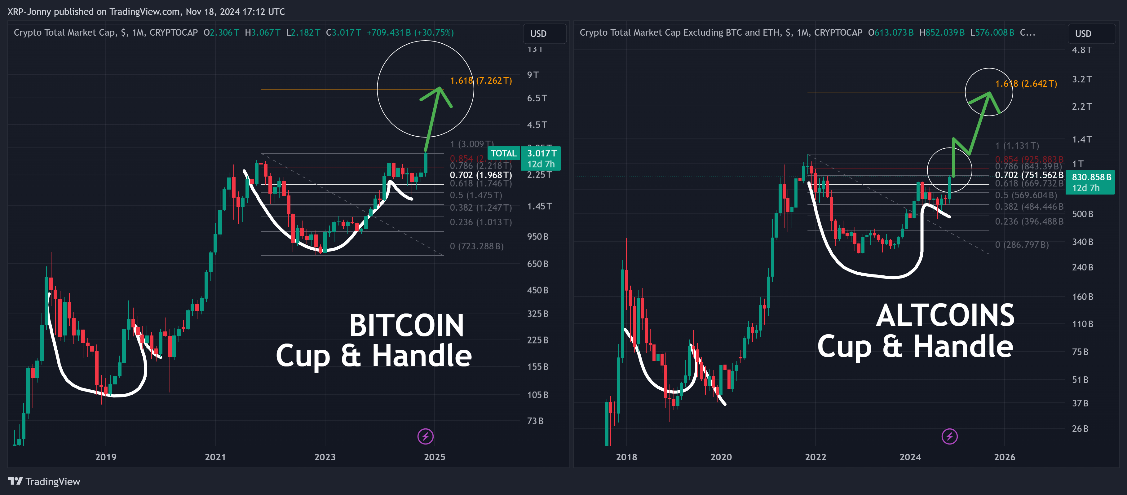 CRYPTOCAP:TOTAL3 Chart Image by XRP-Jonny