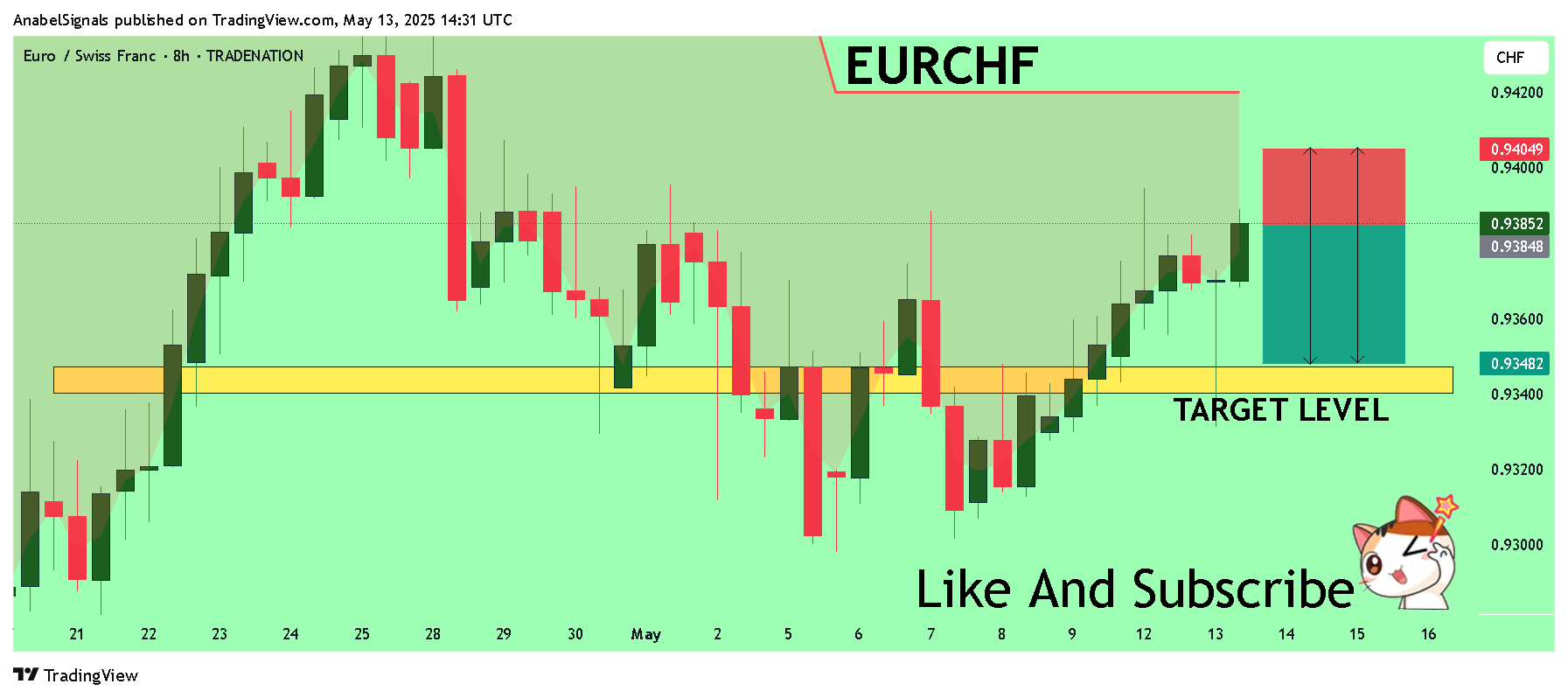 TRADENATION:EURCHF Chart Image by AnabelSignals