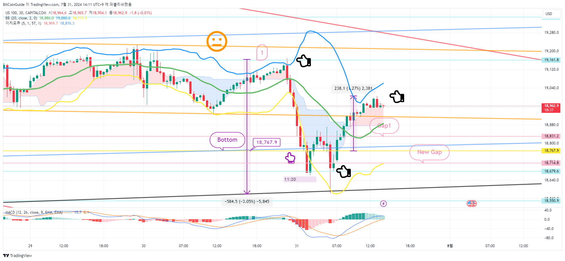 CAPITALCOM:US100 Chart Image by BitCoinGuide